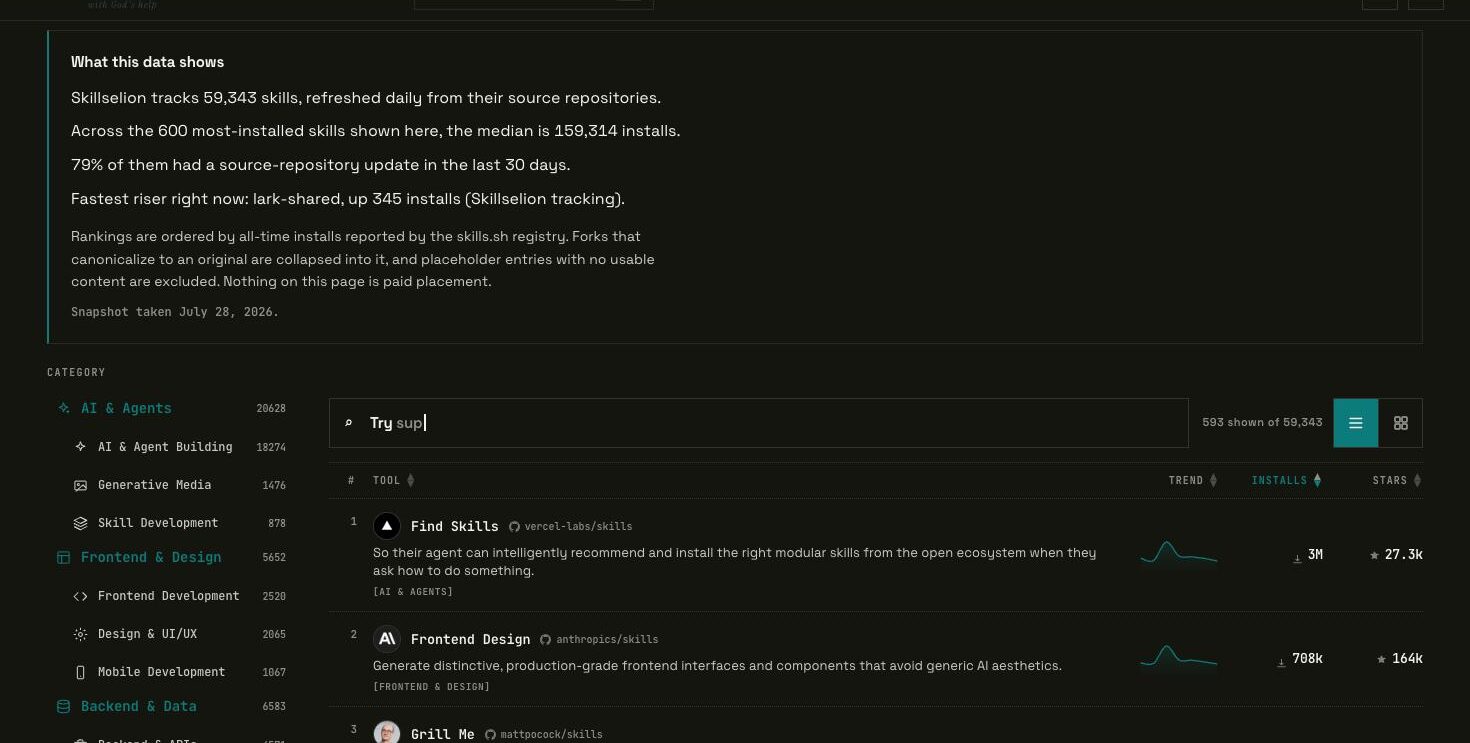 Skillselion install-ranked skills list showing installs, stars and trend per row